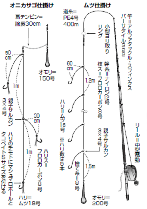 シマノ SHIMANO 電動リール 17 プレイズ 800 右ハンドル こまかく 完全フカセ 売買されたオークション情報 落札价格 【au  payマーケット】の商品情報をアーカイブ公開