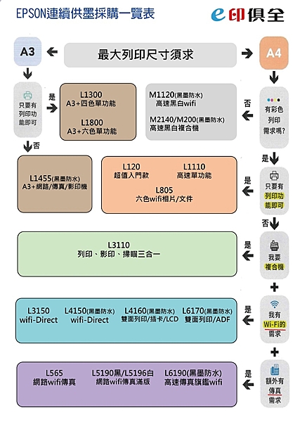 【省】