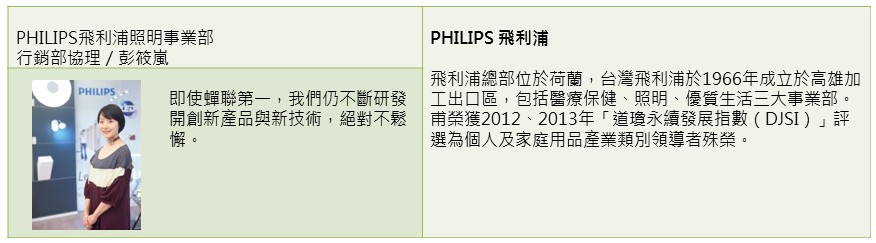 【照明設備類】提升技術與創新，站在照明第一線－PHILIPS飛利浦