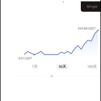 普發1萬翻倉群