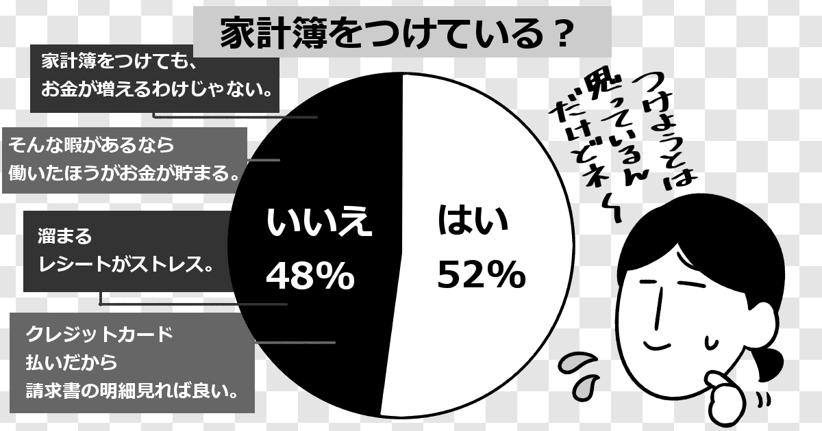毎月の家計簿 つけている 手書き派 アプリ派 あきらめ派も