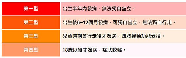 脊髓性肌肉萎縮症會遺傳 嬰兒致死率最高 產檢不可輕忽 Mamibuy媽咪拜 Line Today