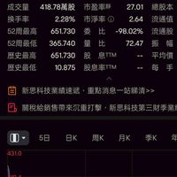 SNPS Synopsys 新思怪人群