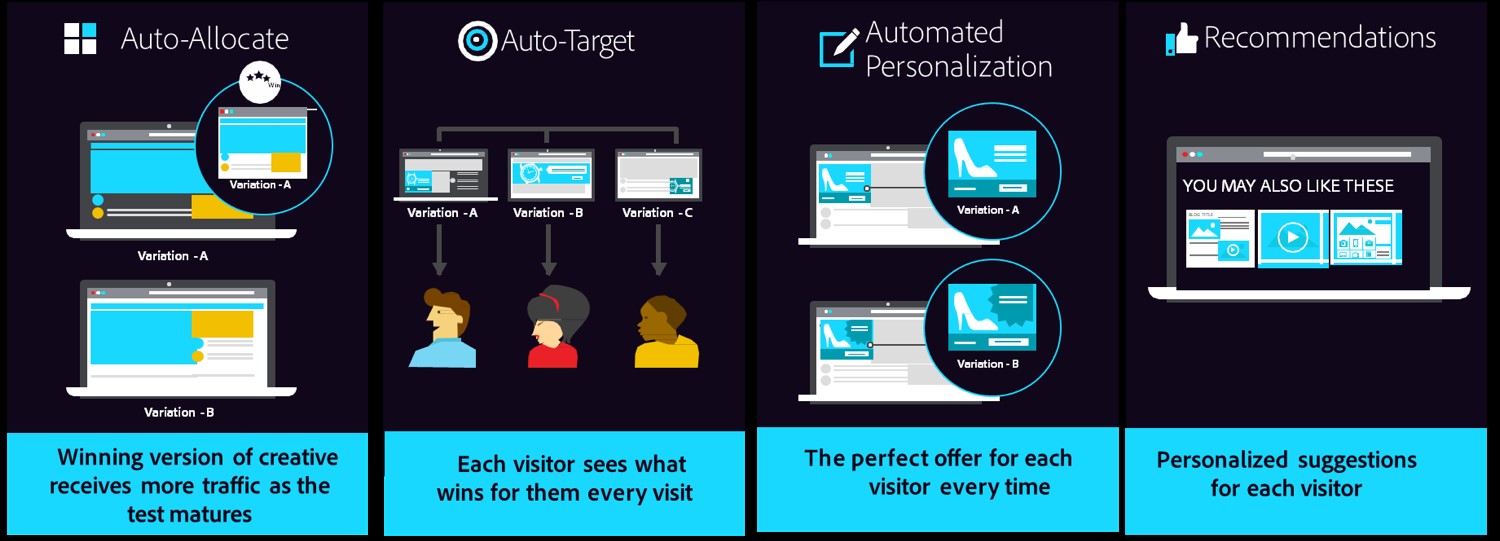 Adobe Target 推出全新功能，可更有效的提升顧客體驗管理