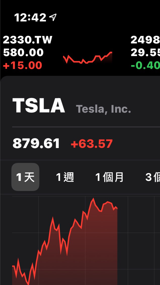 特斯拉股票投資討論社群