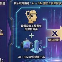 營造施工端工程素養AI/BIM數位賦能應用