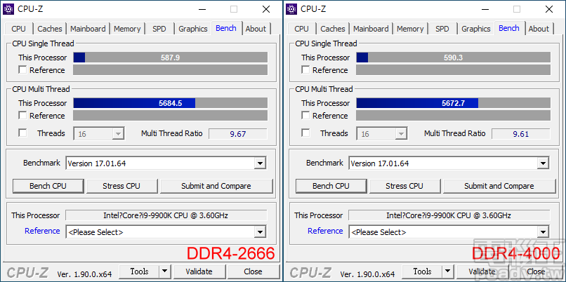 ▲ Core i9-9900K 搭配 DDR4-2666、DDR4-4000 雙通道的 CPU-Z 效能表現在測試誤差值之內。