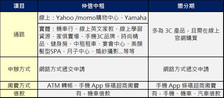 「無卡分期」是什麼? 小心別誤入門號換現金詐騙翻版! - 電腦王阿達