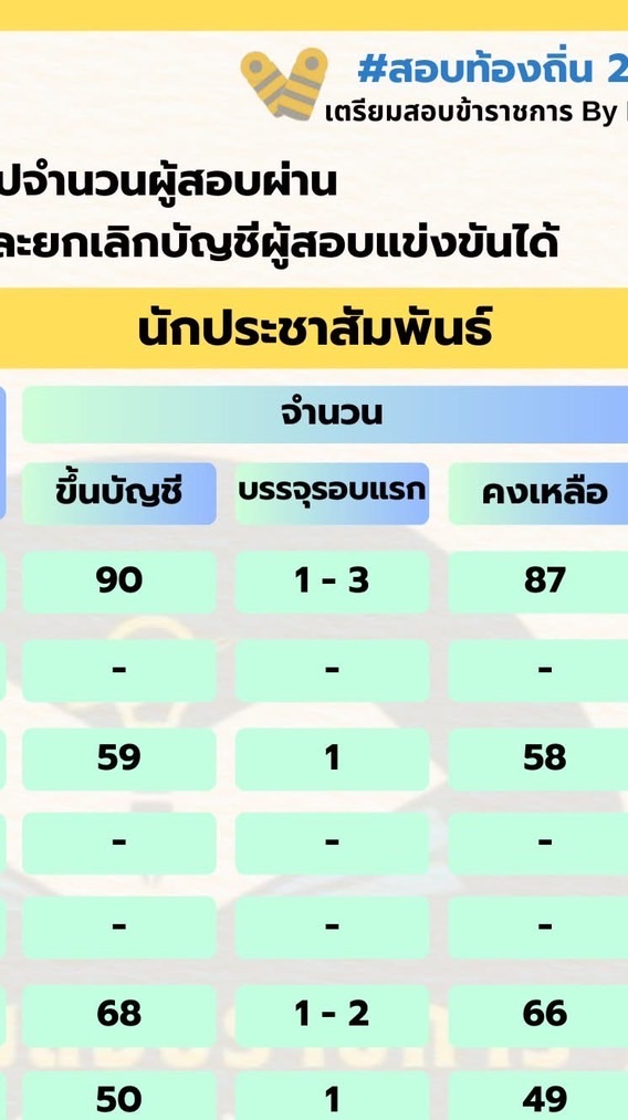 นักประชาสัมพันธ์ปฏิบัติการ ภาคกลาง เขต 1 #ท้องถิ่น68
