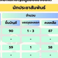 นักประชาสัมพันธ์ปฏิบัติการ ภาคกลาง เขต 1 #ท้องถิ่น68
