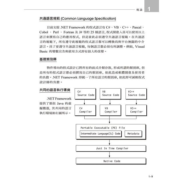 從零開始！ Microsoft Visual C# 2017 程式設計入門