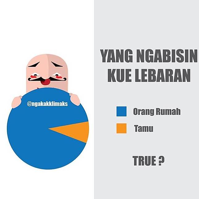 Meme Kocak Seputar Lebaran Yang Dijamin Bikin Ngakak!