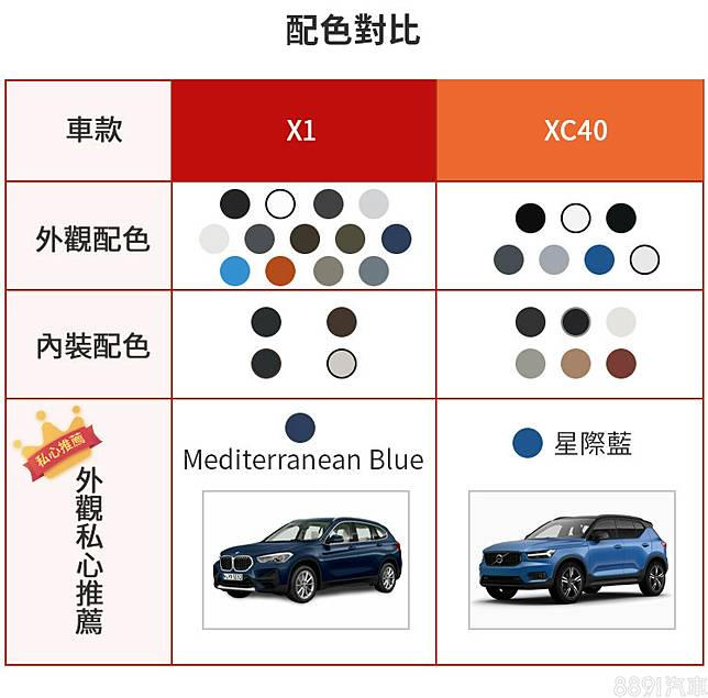 入主熱門豪華小休旅 該選擇小改款x1還是xc40 81汽車交易網 Line Today