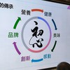 要健康  美麗  財富