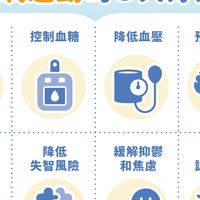114-2健康促進S曲線