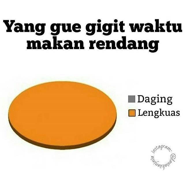 Meme Kocak Seputar Lebaran Yang Dijamin Bikin Ngakak!