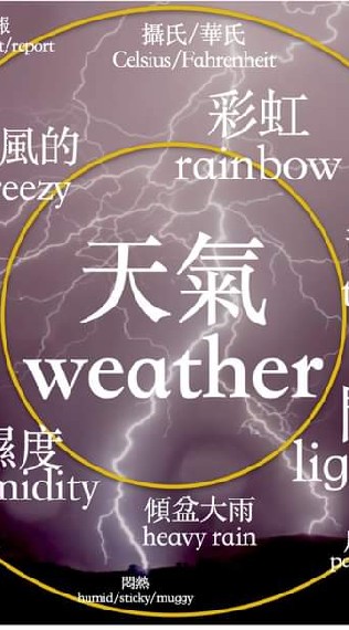 復興一路租屋記事本