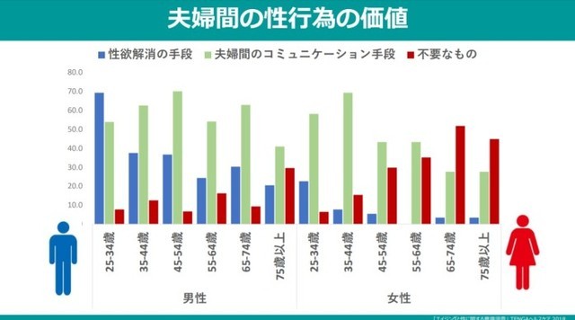 あなたの夫は 40代 50代男性の 性欲 のリアル