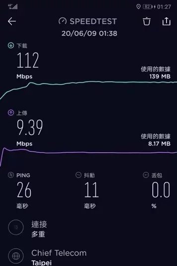 5G開台後，你家的4G網路是變得更快、還是更慢？