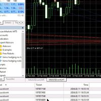 แจก EA  เทรด  Forex BY KITTIRERK