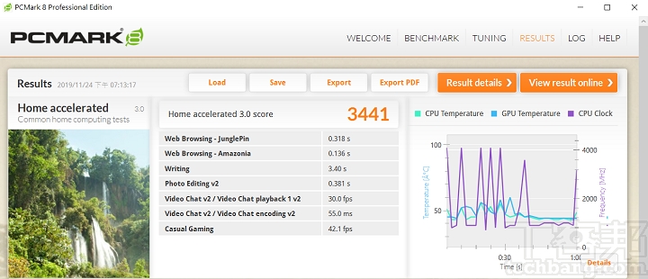 在 PCMark 8 Home 模式下，是模擬文書處理、瀏覽網頁、視訊通話等等的情境，測得 3,441 分。
