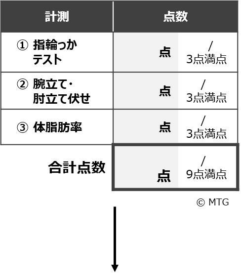 最近増えている 過敏性腸症候群 や 潰瘍性大腸炎 ってどんな病気