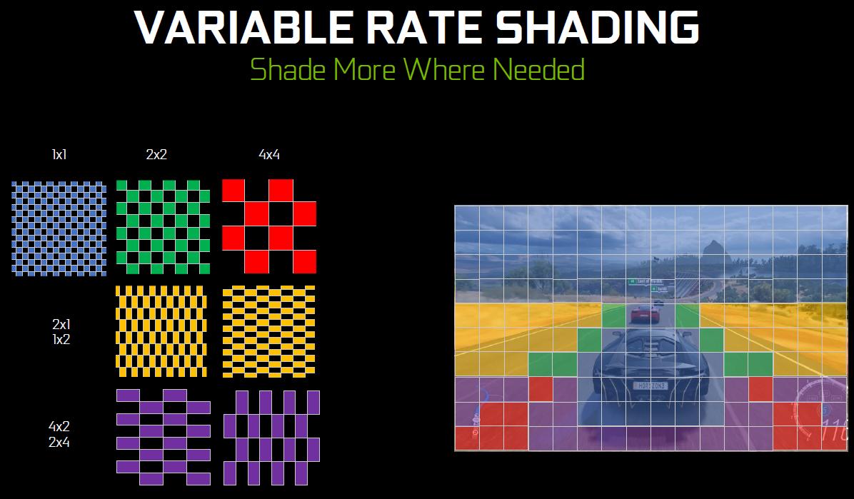 Variable Rate Shading 將畫面以 16x16 像素為單位，分割成許多區域，單一區域可依據實際需求降低渲染解析度