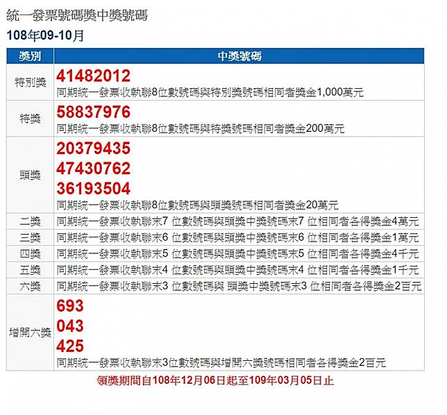 對發票中獎發財 108年9 10月期統一發票千萬獎號碼 台灣好新聞 Line Today