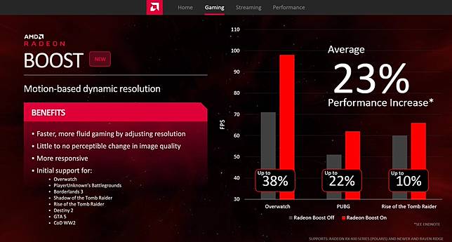 Amd Radeon Software Adrenalin 版推出新增遊戲加速遠端遊玩跨網域 Mobile01 Line Today