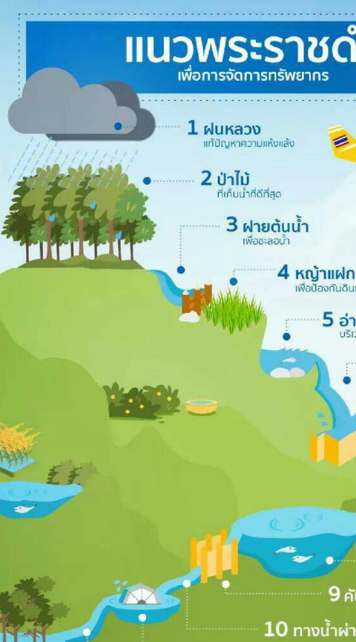 อนุรักษ์ทรัพยากรป่าไม้กรมอุทยานแห่งชาติ สัตว์ป่า และพันธ์พืช