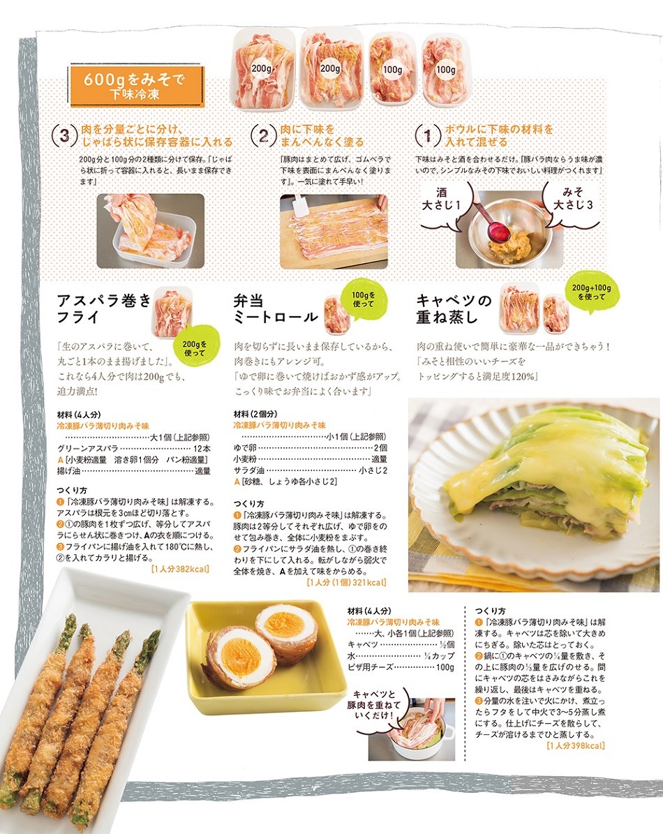 こうすればいいのか 下味をつけて冷凍保存