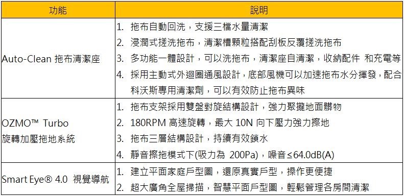 2021-06-03 21_20_16-【ECOVACS 新聞稿】ECOVACS DEEBOT N9 掃地機器人 全台首座吸、掃、拖、洗、風乾五合一解放_0602 (預覽) - Microsoft W