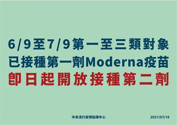 6月9日至7月9日第一至三類已打莫德納即日起開放接種第二劑 華人健康網 Line Today