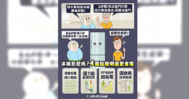 台電曝買冰箱「4大考量重點」　選「這款」節省30％至50％能效