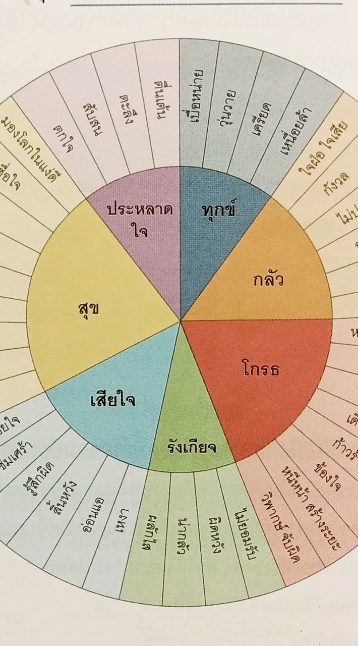 สอบรัฐสภา (ติวกันเอง) Open chat