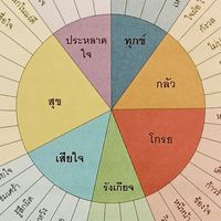 สอบรัฐสภา (ติวกันเอง) Open chat