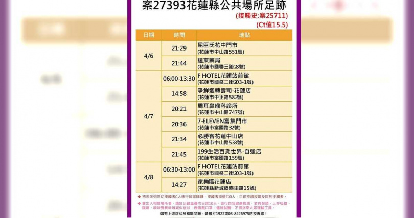 確診者足跡。（圖／花蓮縣政府提供）