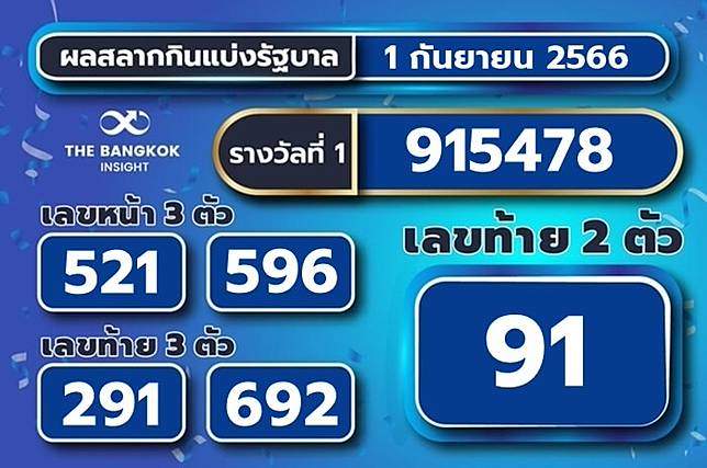 ผล หวย 1 2 2559