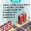 [双北房地產交流］危老重建都更.委建合建.全案管理.土地. 買房.賣房