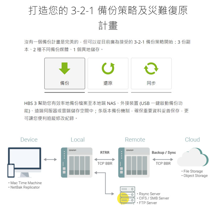 數位資料超龐大！怎麼備份才能萬無一失？打造高可靠性、完全自動化的備份機制，真的比你想像更簡單！