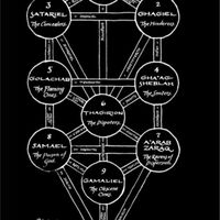 神秘魔法巫術研究社