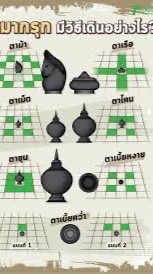 หมากรุกไทย