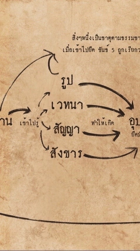 เติมแอด เฉราะเติม