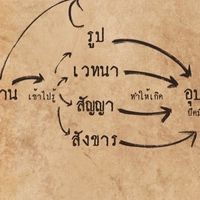 เติมแอด เฉราะเติม