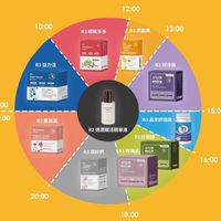 愛怡特國民電商直銷-消費、代理商招募ing APYLD -台中
