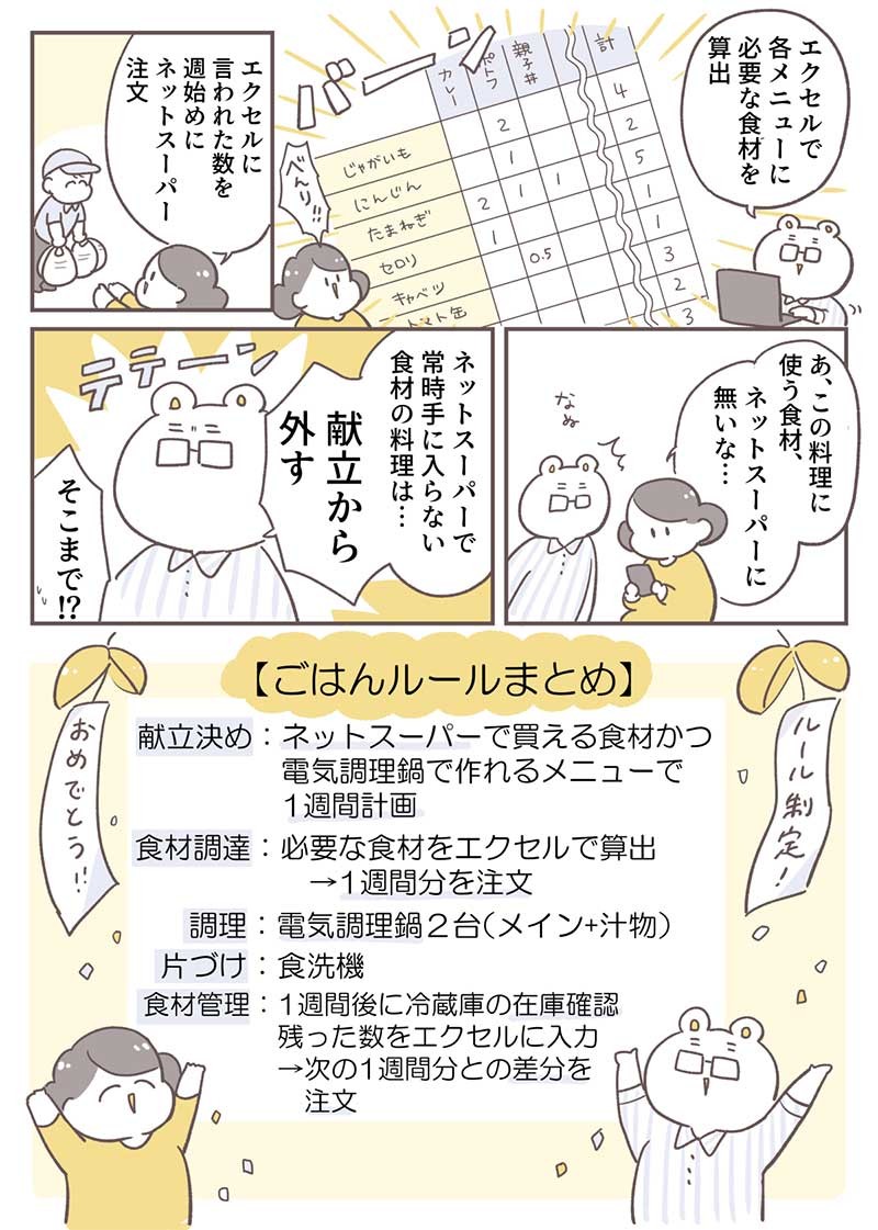 ごはんのこと考えたくない 自炊無限ループの重圧から解放されるには