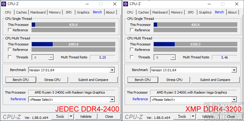 ▲ CPU-Z 套用 XMP DDR4-3200 前後，分別是單執行緒和多執行緒佔有優勢，JEDEC DDR4-2400 單執行緒效能多出約 2.1％，XMP DDR4-3200 多執行緒約為 1.8％。