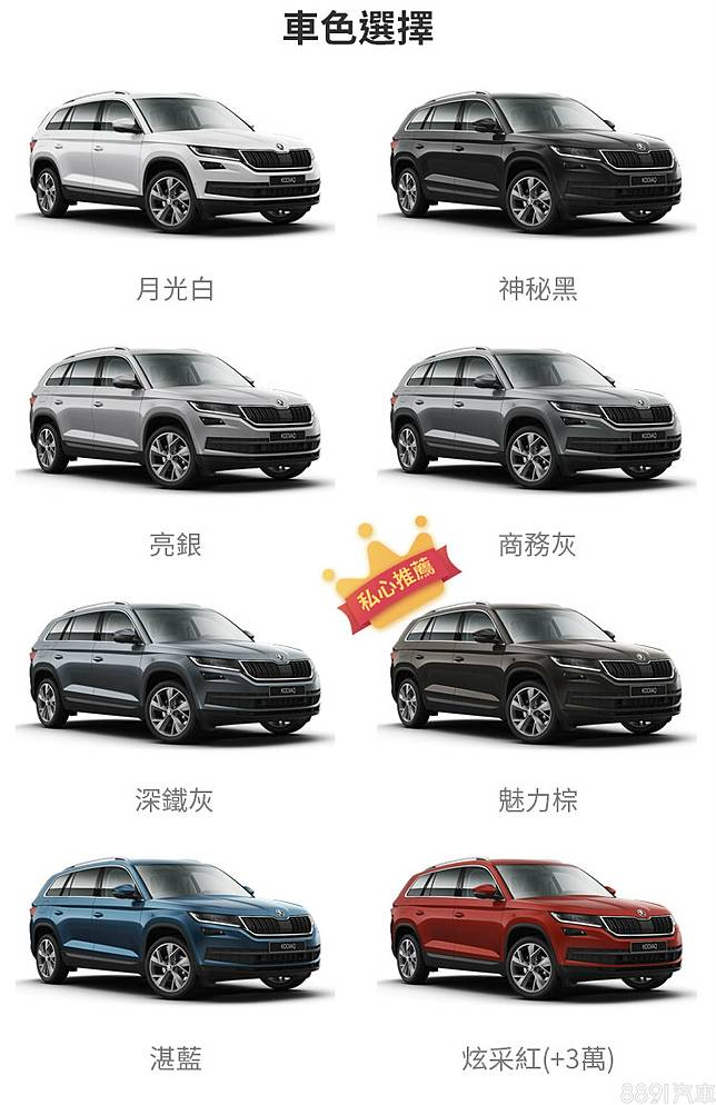 直上頂規是否划算 Skoda Kodiaq這樣選就對了 81汽車交易網 Line Today