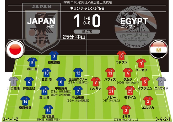 ヴェンゲルがアシスタントコーチに 黙れ と激高 部下を叱責した理由は 天才mf にあり