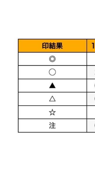 3/26 競馬予想 OpenChat